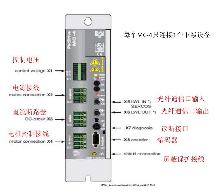 【ELAU品质】MC-4/10/50/400驱动器