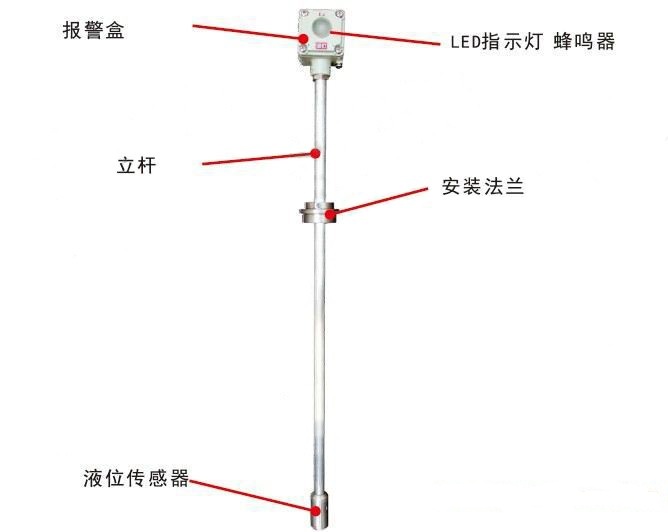 山西山東湖北四川石油罐高液位報(bào)警器，超聲波液位計(jì)高液位報(bào)警器