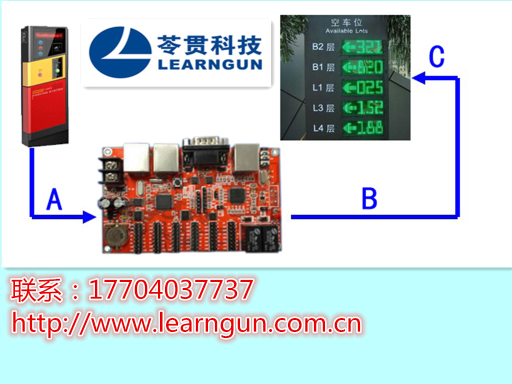 led显示屏gprs通讯控制卡