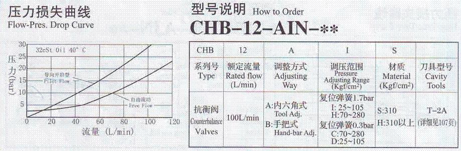 苏州杰亦洋有代理崴盛CHB-12系列抗衡阀 