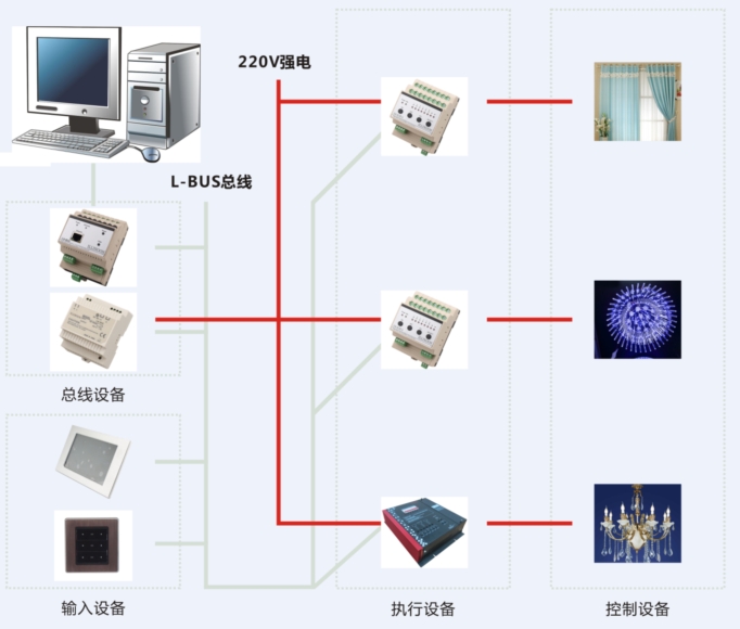 智能继电器模块价格