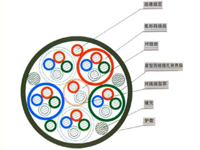 基于小波分析的电线电缆故障信号特征提取
