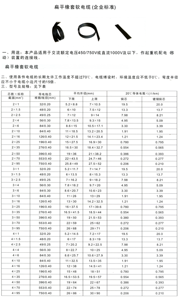 扁平橡套软电缆