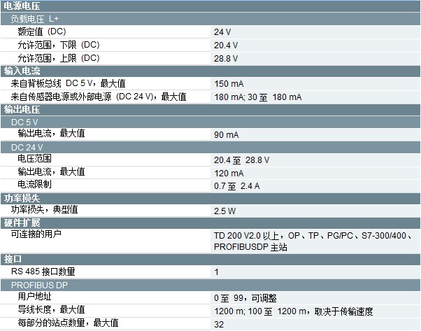 西门子EM277PROFIBUS-DP接口模块_自控化