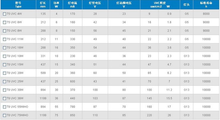 锐朗CREATOR 双端紫外线杀菌灯uv灯紫外线杀