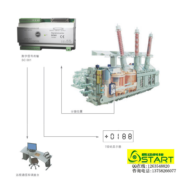 SC001 数字信号传送装置MR通信电器其它通信电器百方网