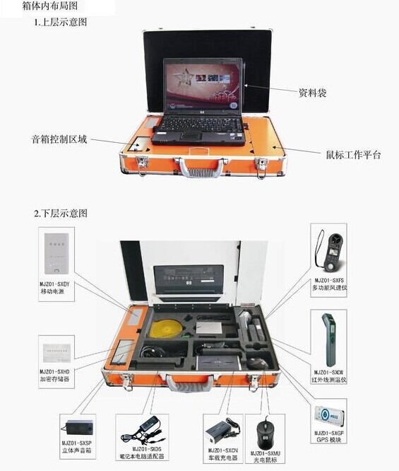 火灾现场指挥箱-京华消防检测仪表箱_仪器仪表